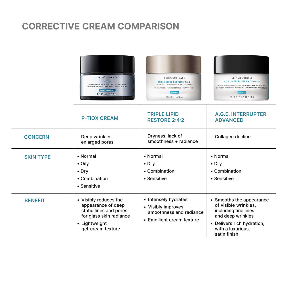 SkinCeuticals P-TIOX Anti-Wrinkle Cream 48ml