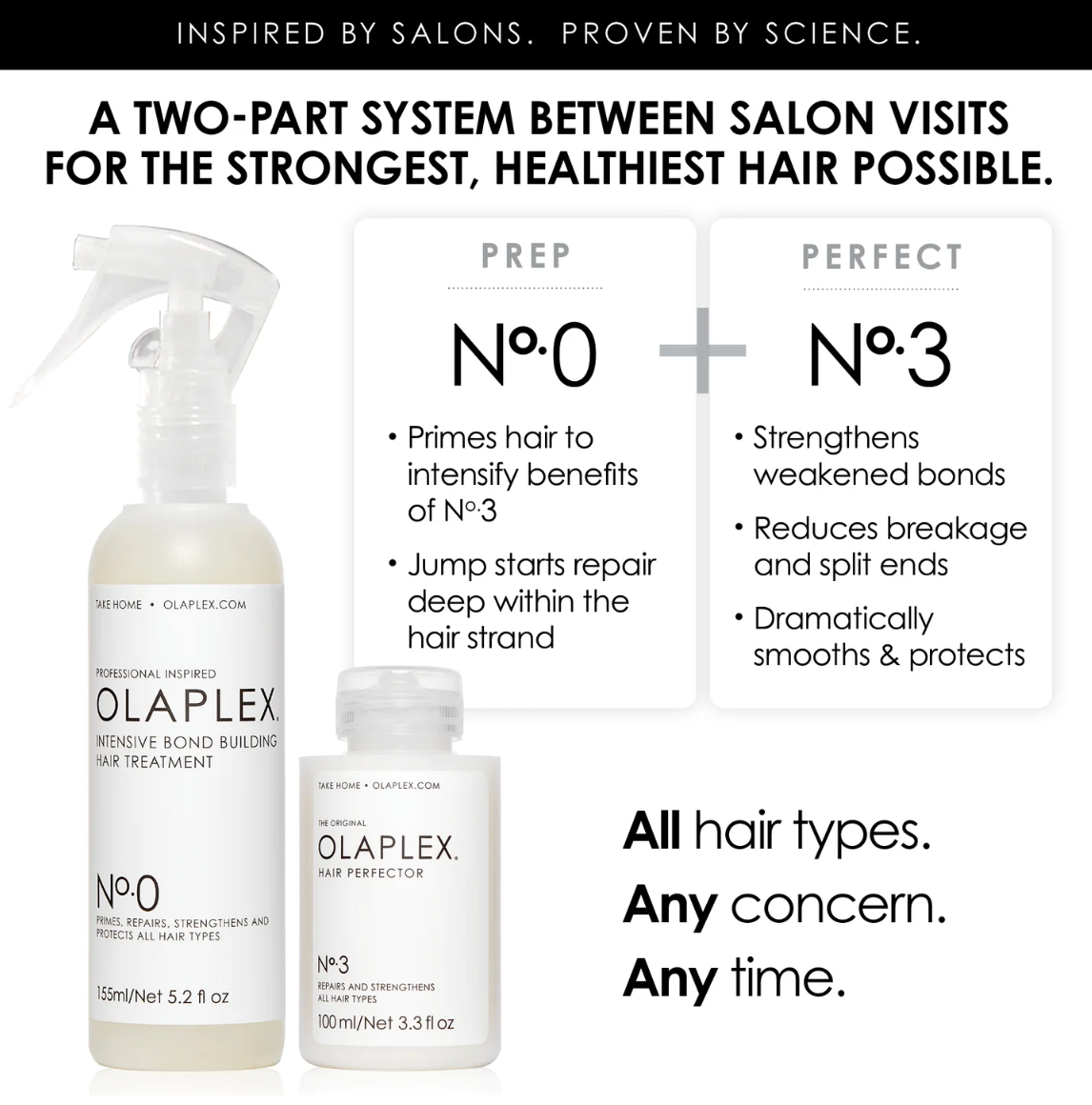 Olaplex - unbreakable blondes Mini kit