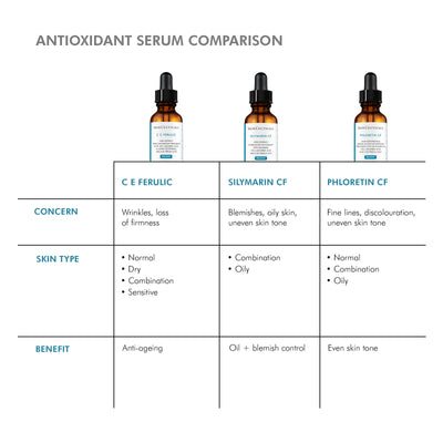 SkinCeuticals C E Ferulic 30ml