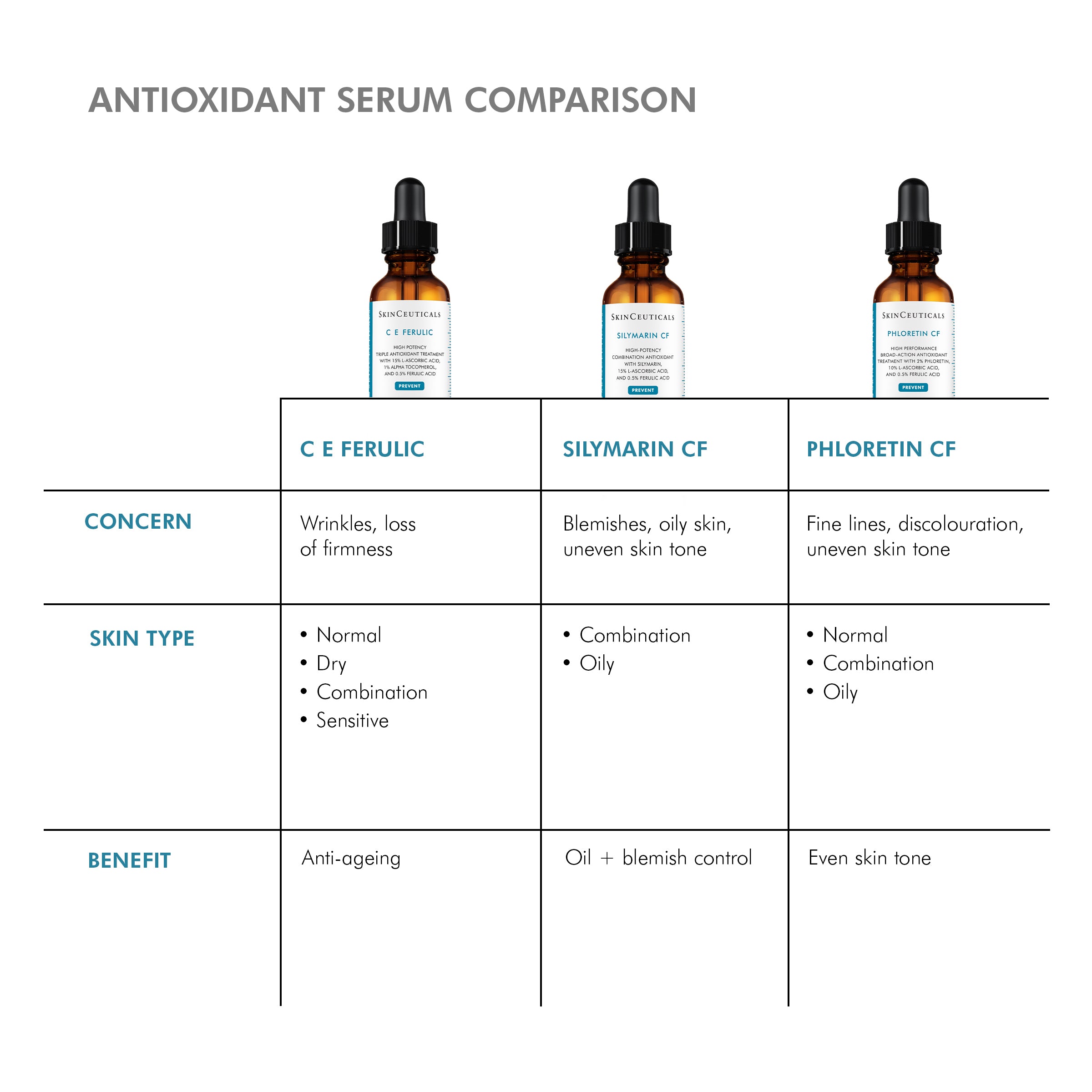 SkinCeuticals C E Ferulic 30ml SkinCeuticals