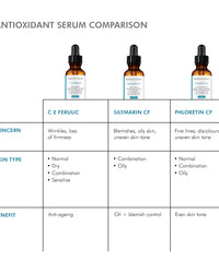 SkinCeuticals C E Ferulic 30ml SkinCeuticals