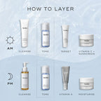 Step-by-step guide on how to layer Medik8 skincare products with text labels.