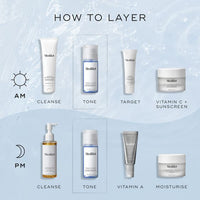 Step-by-step guide on how to layer Medik8 skincare products with text labels.