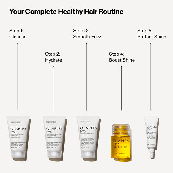 Olaplex Healthy Hair Discovery Set Hair Care
