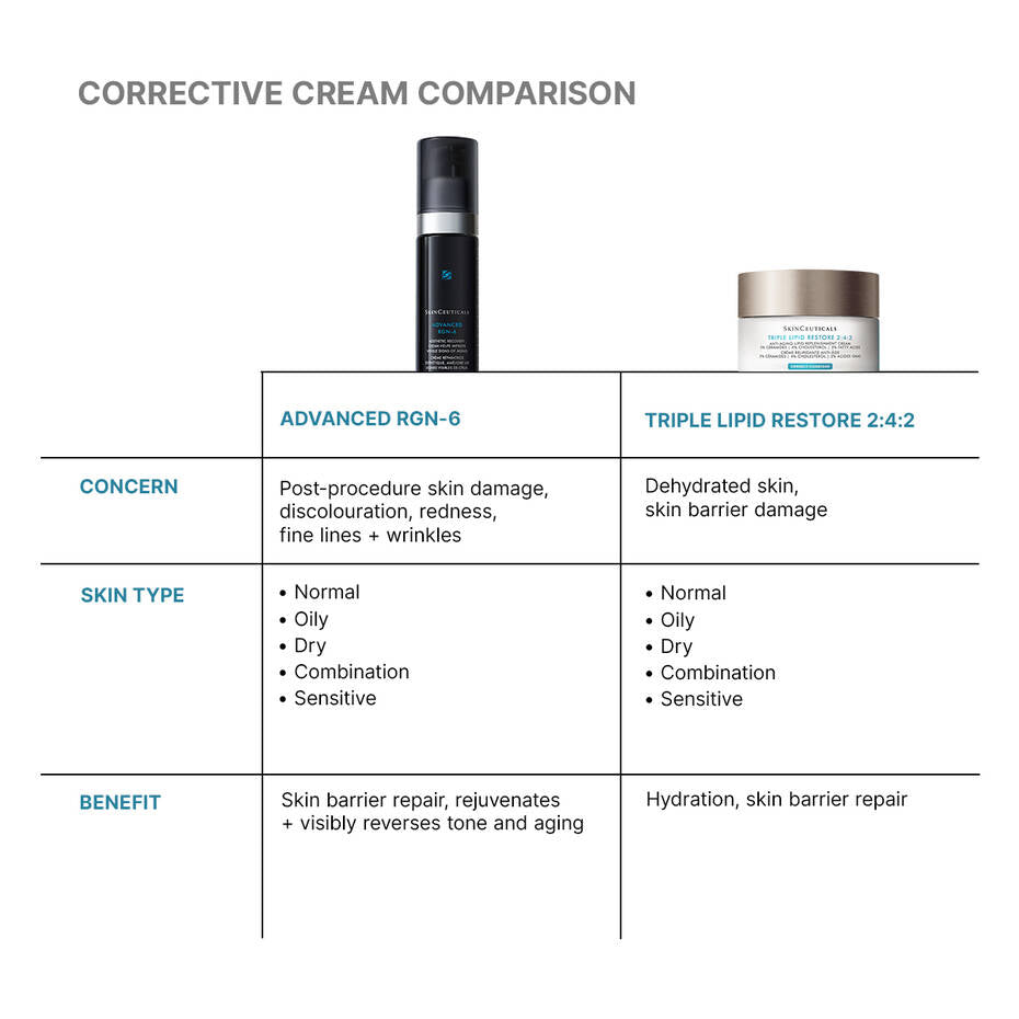 SkinCeuticals Advanced RGN-6 50ml Moisturiser and Lotions