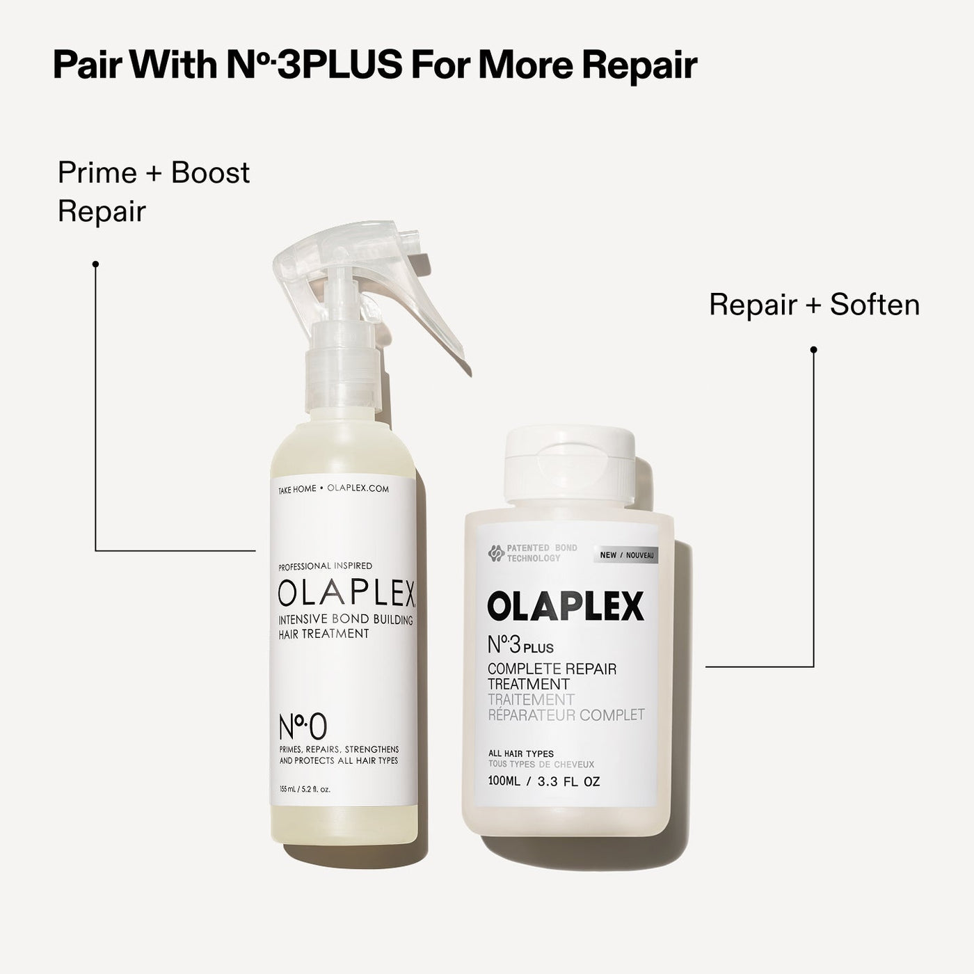 OLAPLEX Nº.0
