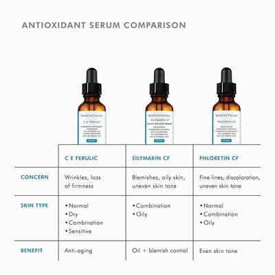 SkinCeuticals C E Ferulic Vitamin C Serum STAR DEAL 30ml