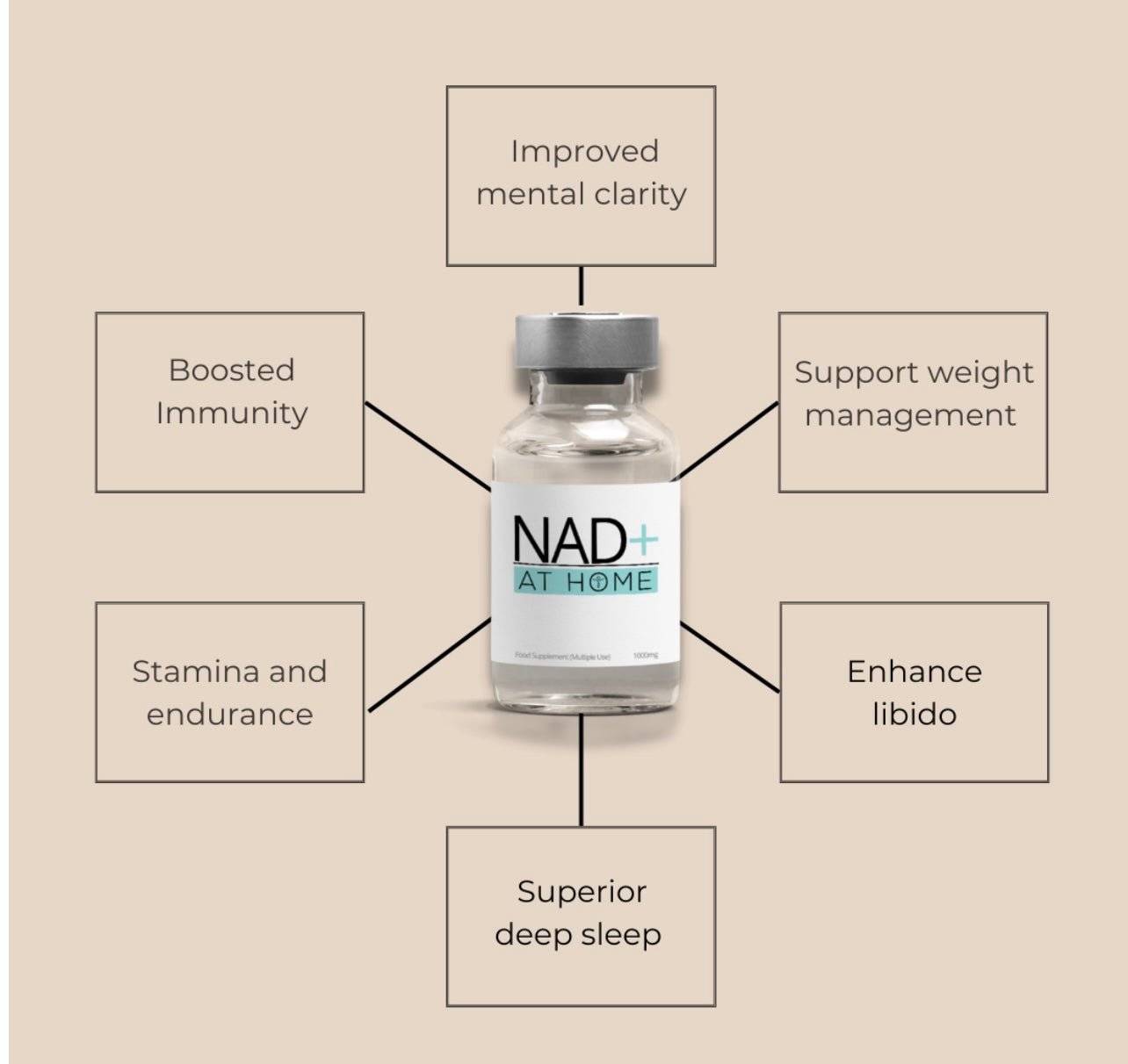 theskinbay.co.uk NAD+ AT HOME 1000mg NAD+ Acne/Blemish Prone Ageing Skin anti aging Health & Wellness Nad+ Uneven Skin Tone