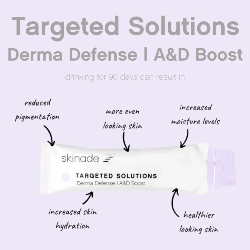 Skinade Targeted Solutions A&D